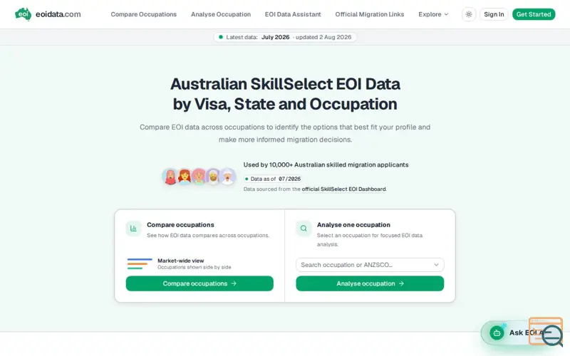 Screenshot of Australia SkillSelect EOI Data — Free & Updated Monthly | eoidata.com