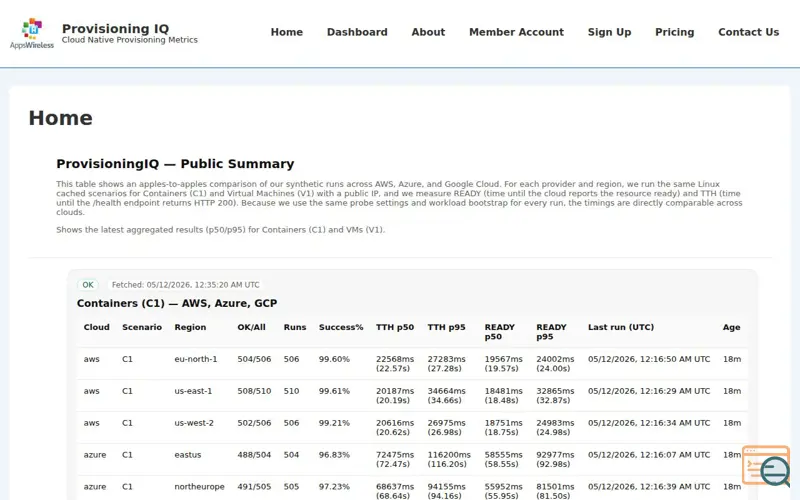 Screenshot of ProvisioningIQ