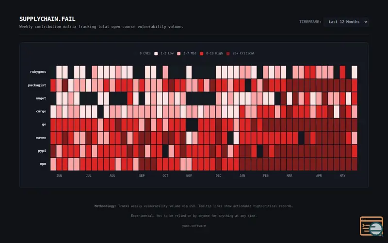 Screenshot of Supplychain
