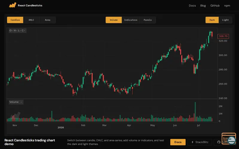 Screenshot of React Candlesticks