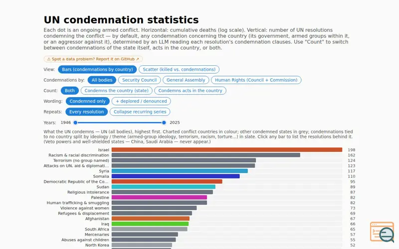 Screenshot of UN Condemnation Statistics