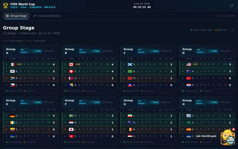 Screenshot of FIFA World Cup 2026