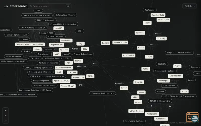 Screenshot of StackSense