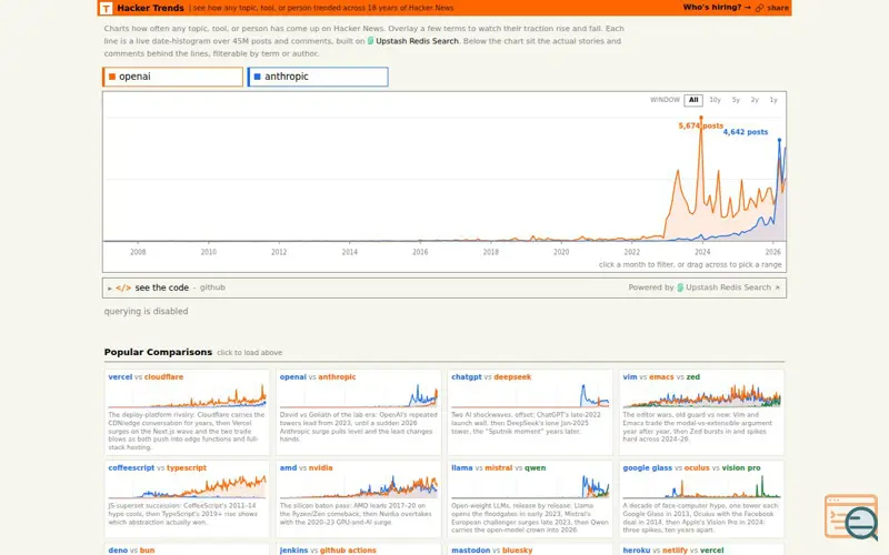 Screenshot of Hackernewstrends