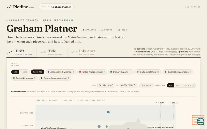 Screenshot of A News Data Visualizer