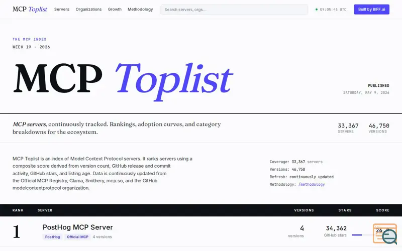Screenshot of MCP Toplist