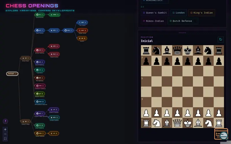 Screenshot of Aperturasdeajedrez