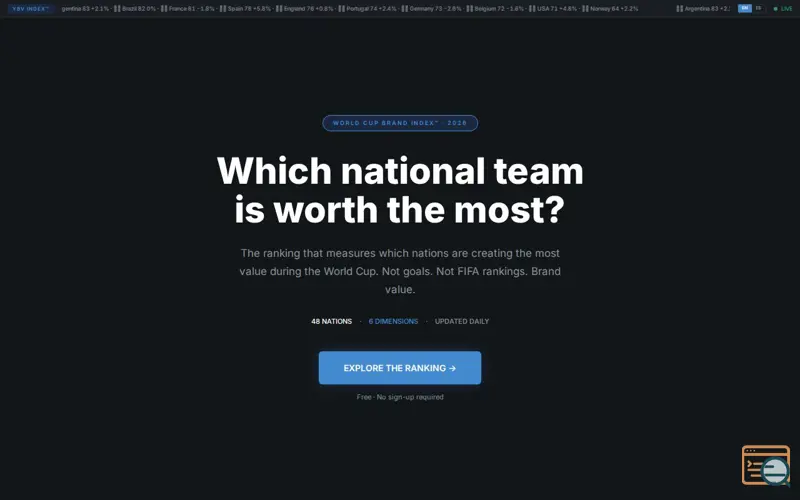 Screenshot of Soccer World Cup Brand Index