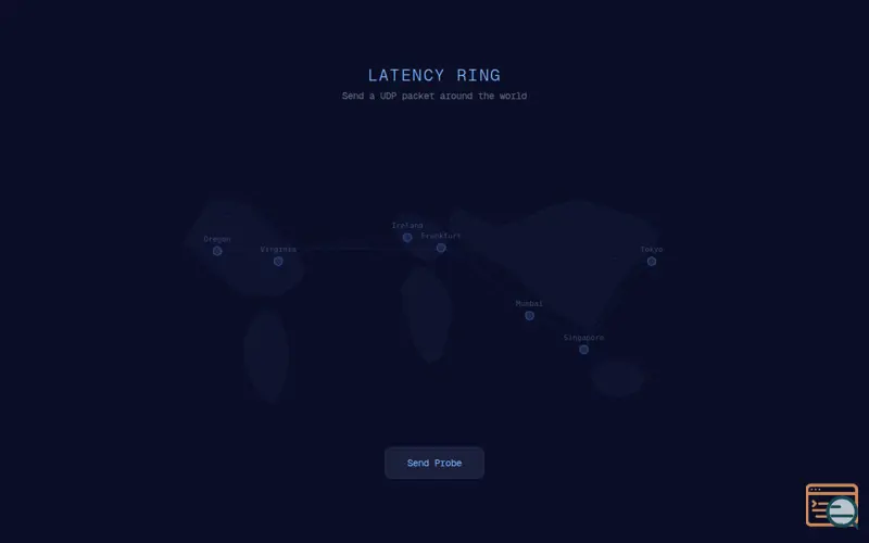 Screenshot of Send a Packet Around the World