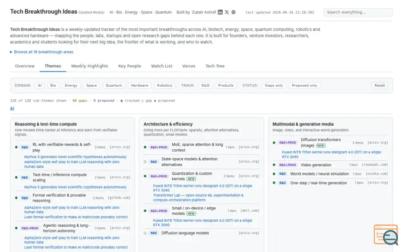 Screenshot of Tech Breakthrough Ideas