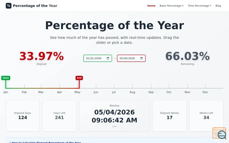 Screenshot of Percentage of the Year