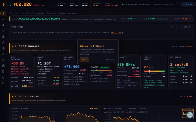 Screenshot of BTC Dashboard
