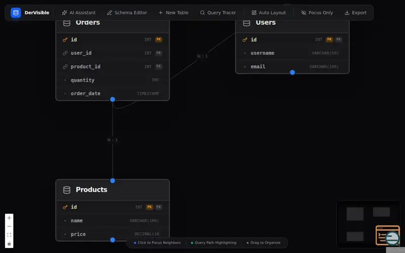 Screenshot of Der Visible, a launch using Square Cloud
