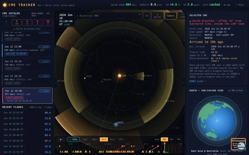 Screenshot of CME Tracker