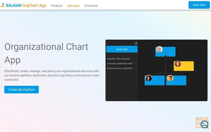 Screenshot of OrgChart App