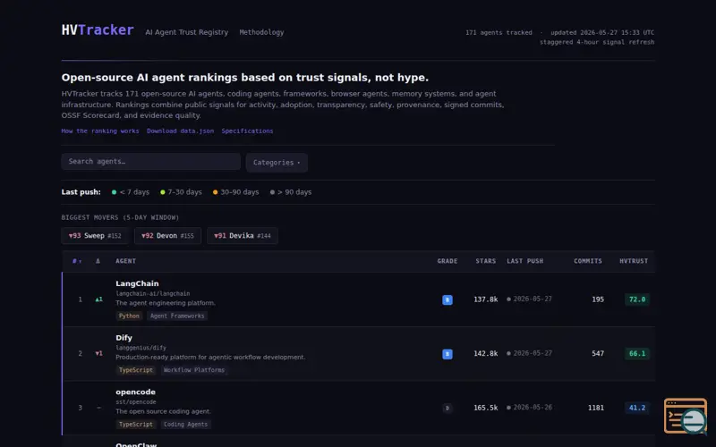 Screenshot of HVTracker — Open