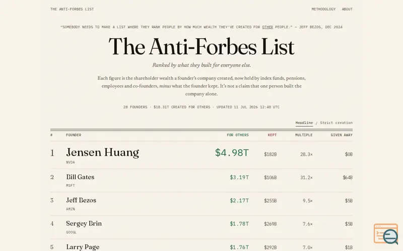 Screenshot of Anti-forbes-list