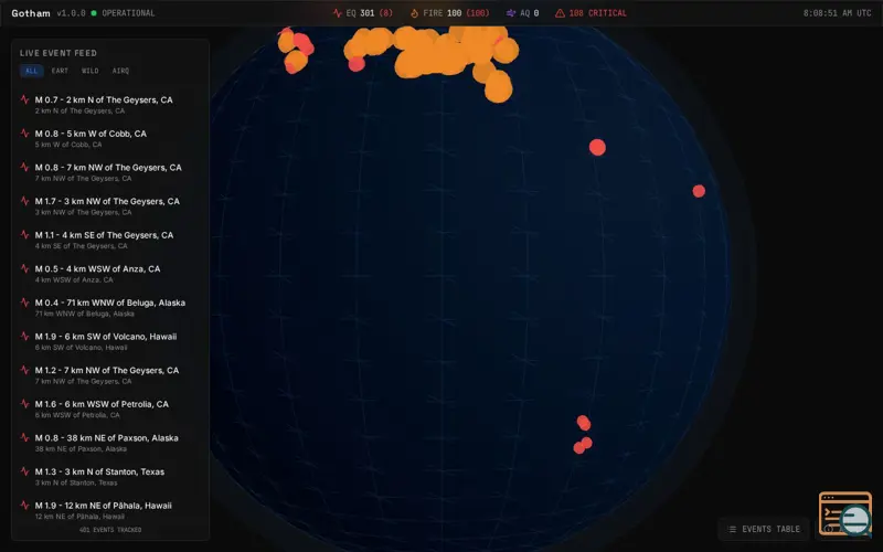 Screenshot of Gotham — Open Planetary Defense System