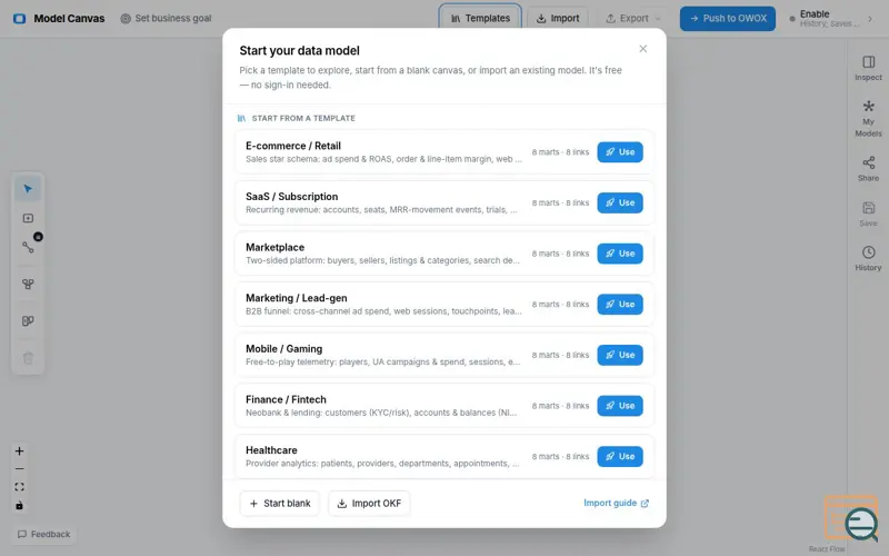 Screenshot of OWOX Model Canvas