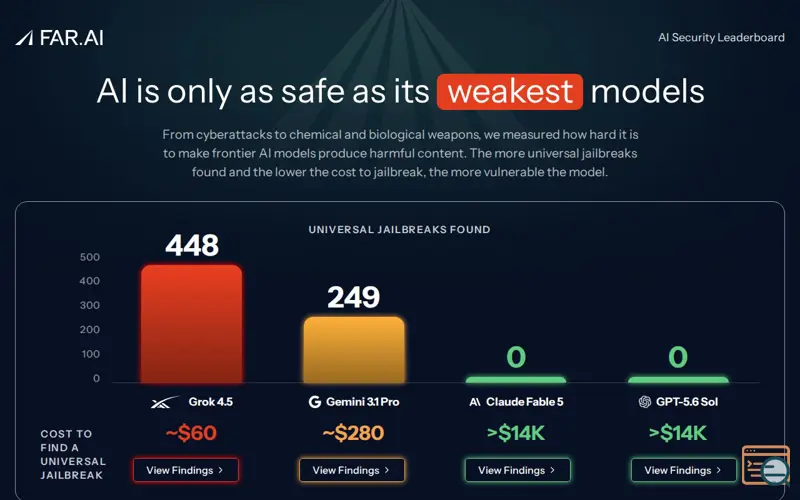 Screenshot of AI Security Leaderboard