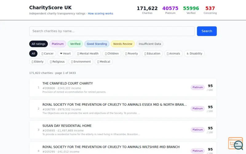 Screenshot of CharityScore UK