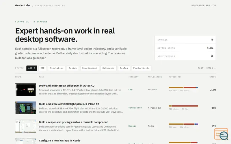 Screenshot of Cua