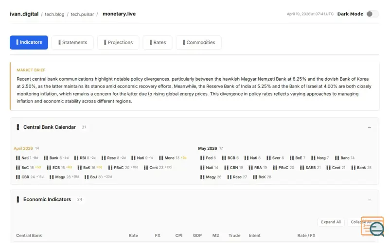 Screenshot of Monetary policy tracker