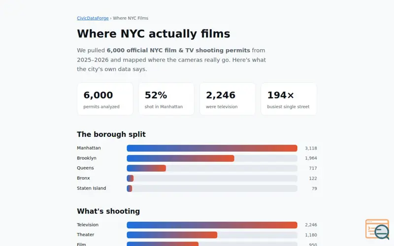 Screenshot of Where NYC films