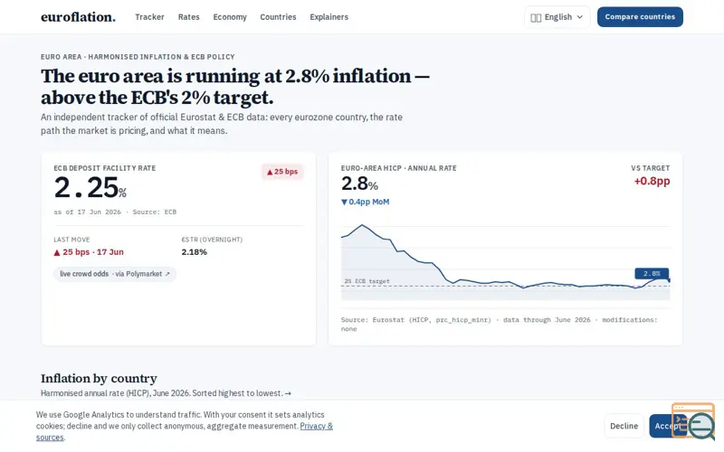 Screenshot of euroflation