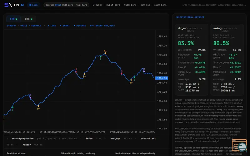 Screenshot of FINAI by Synlabs