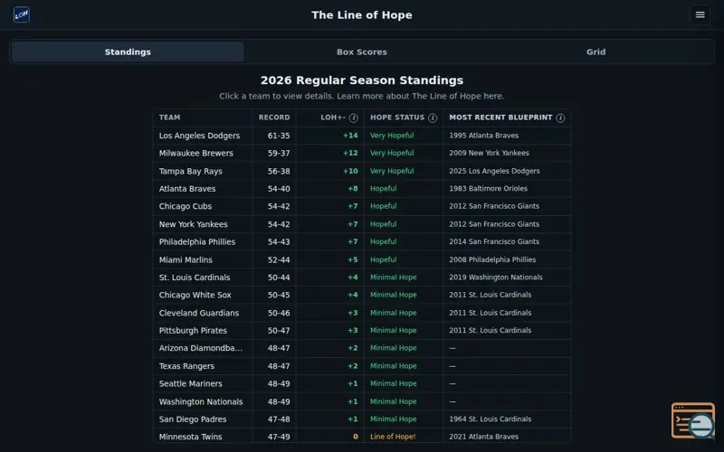 Screenshot of The Line of Hope