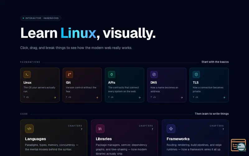 Screenshot of Learn Visually