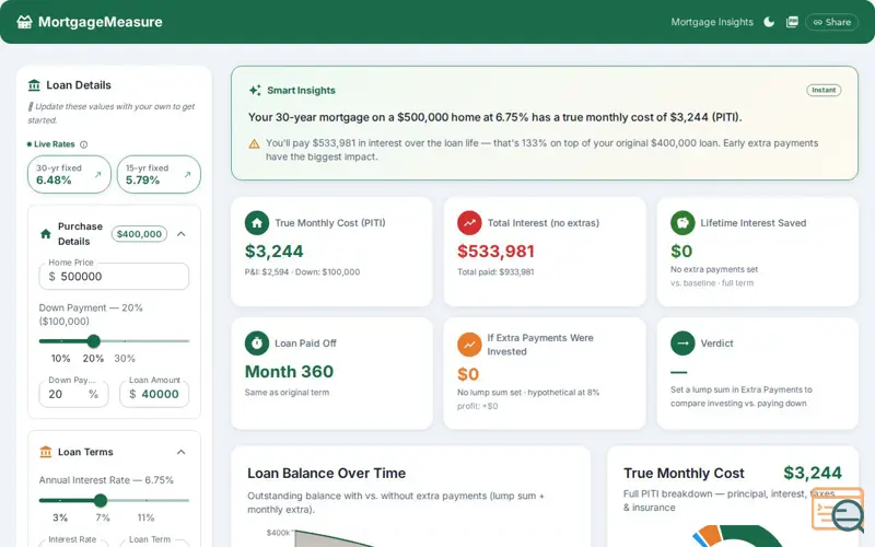 Screenshot of MortgageMeasure