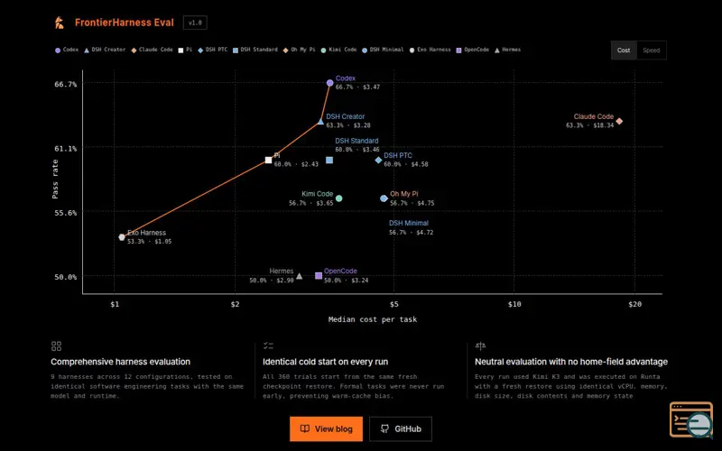 Screenshot of FrontierHarness Eval