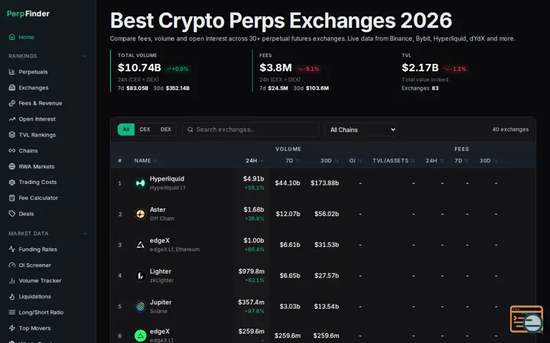 Screenshot of Perpfinder, a launch using CoinGecko