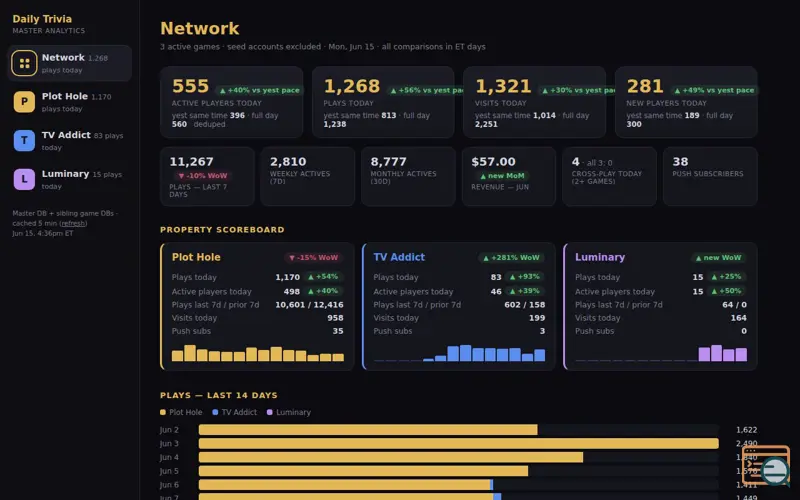 Screenshot of Daily-trivia
