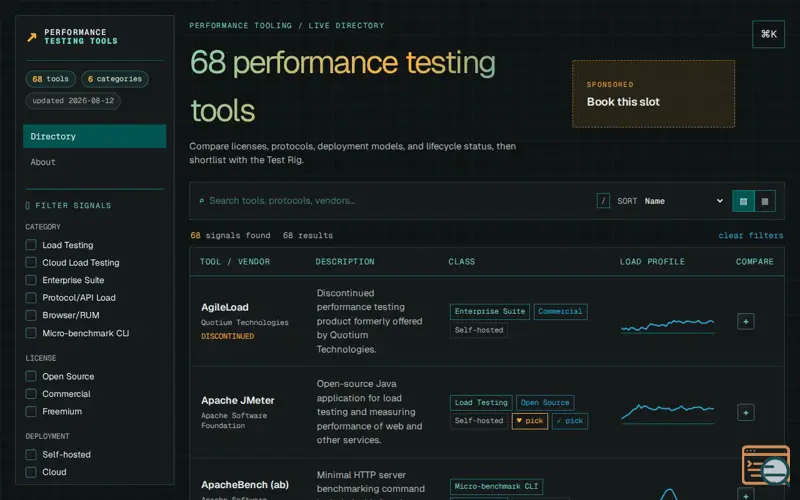 Screenshot of Perf