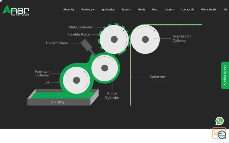 Screenshot of Anar Rub Tech
