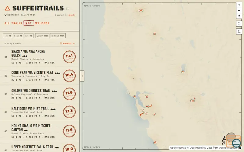 Screenshot of Suffertrails