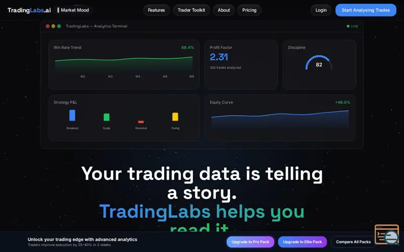 Screenshot of TradingLabs.ai