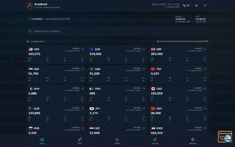 Screenshot of ArzeAzad — Iran Free-Market Exchange Rate Tracker