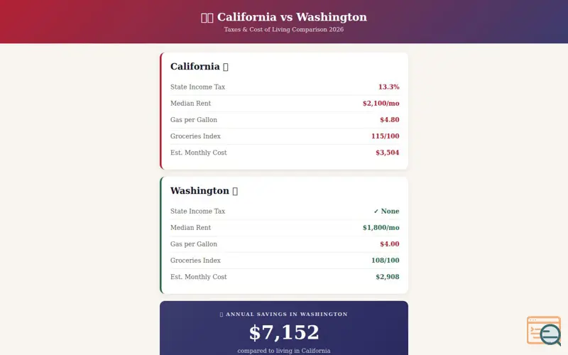 Screenshot of California vs Washington Tax Battle