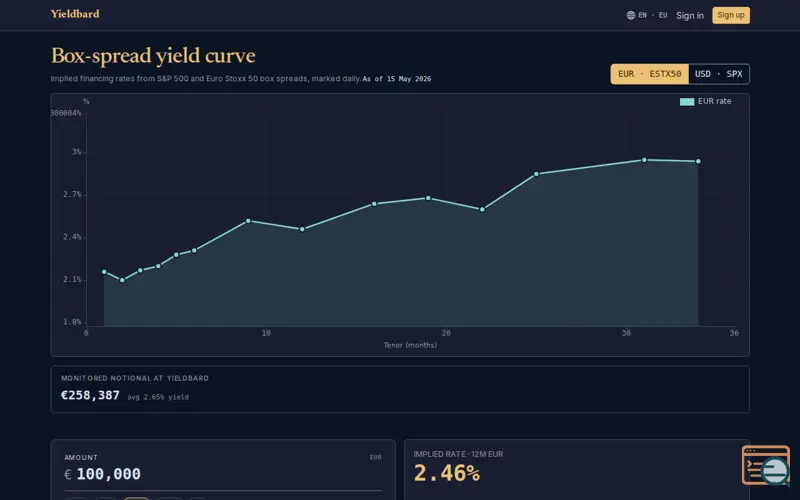 Screenshot of Yieldbard
