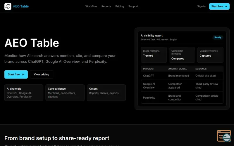 Screenshot of AEO Table